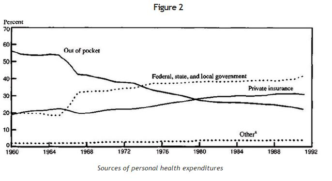 Figure 2 Figure 2