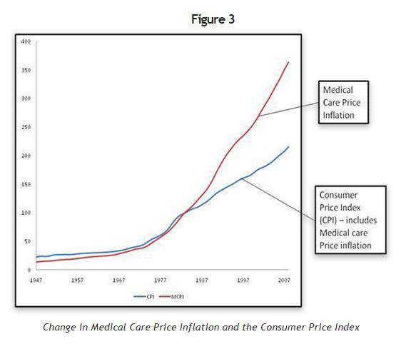 Figure 3 Figure 3
