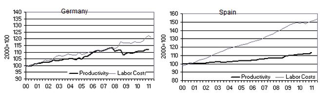 Figure 2 Figure 2