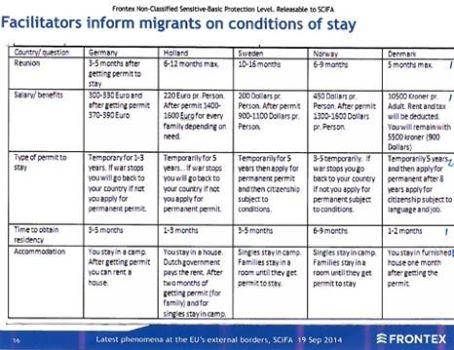 Facilitators inform migrants on conditions of stay Facilitators inform migrants on conditions of stay
