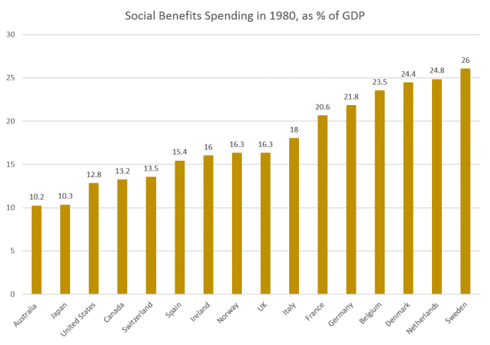 1980spending.png