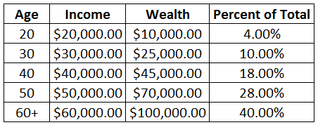 Table 2 Table 2