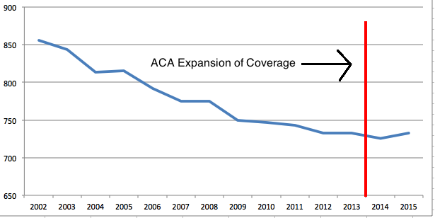 2017.06.27 ACA and Mortality.png