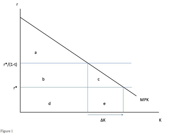 2017.10.31 Krugman Figure 1.png