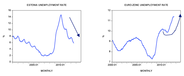 Figure 2 Figure 2