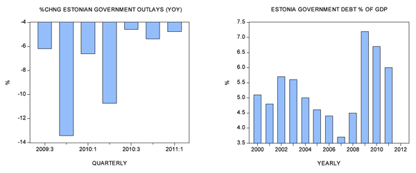 Figure 3 Figure 3