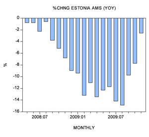 Figure 4 Figure 4