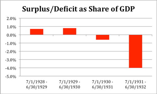 Figure 2 Figure 2