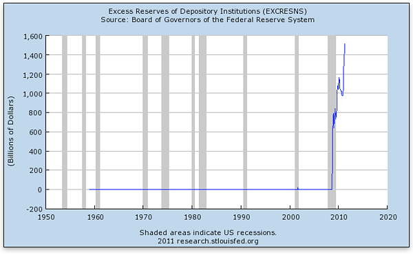 Excess Reserves Excess Reserves