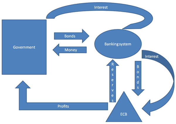 Figure 2 Figure 2