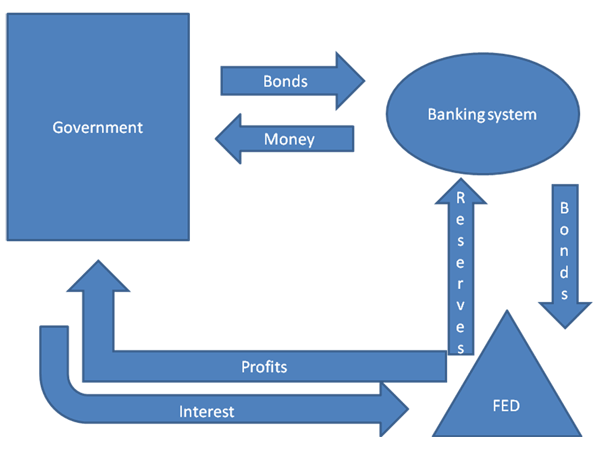 Figure 1 Figure 1