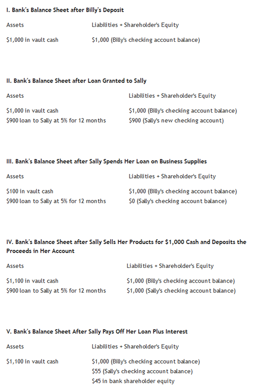 table 1 Bank's Balance Sheet table 1 Bank's Balance Sheet
