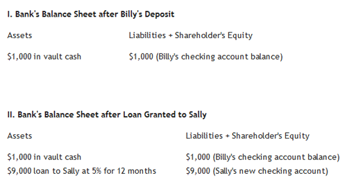 table 2 Bank's Balance Sheet table 2 Bank's Balance Sheet