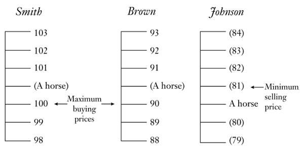 Figure 2 Figure 2