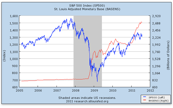 Why Is the Stock Market Plunging? | Mises Institute