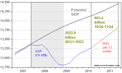 Figure 1 Figure 1