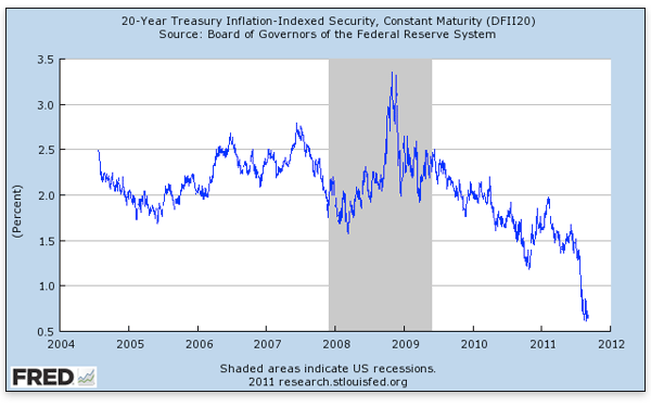 20-Year Treasury Inflation-Indexed Secutiry 20-Year Treasury Inflation-Indexed Secutiry