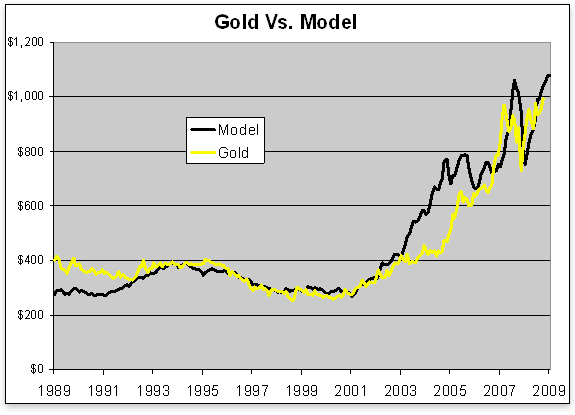 Gold vs. Model Gold vs. Model