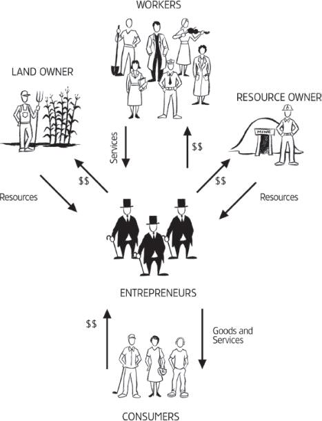 Workers Workers