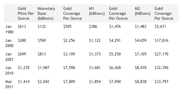Gold table Gold table