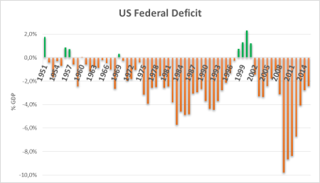 A.83-1USFederalDeficit.png