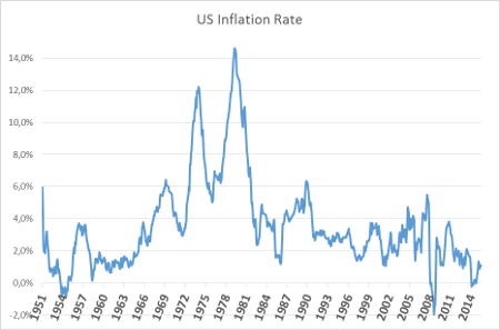 A.83-2InflationRate.png
