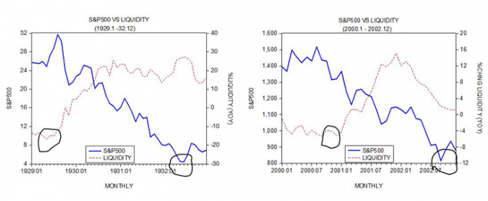 graphs 3 and 4 graphs 3 and 4