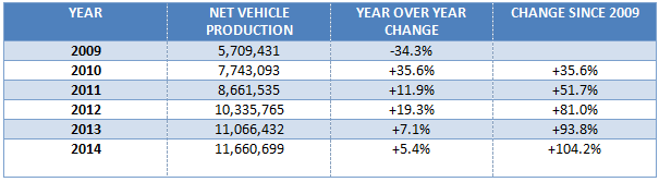 Cheap Borrowing Costs Over the Years Cheap Borrowing Costs Over the Years