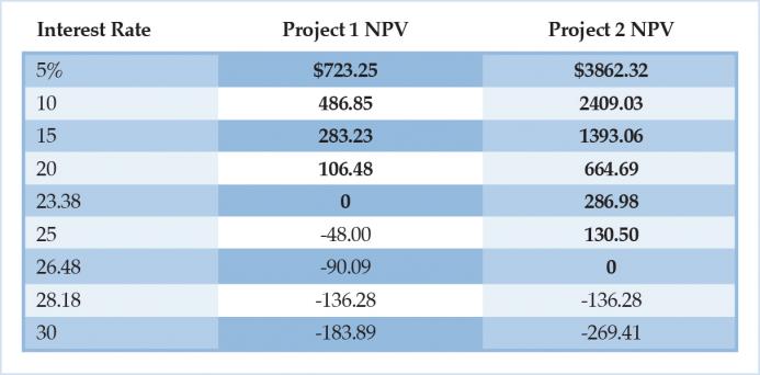 Engelhardt_Table3.jpg