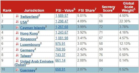 Feb-6-18-FSI-Top-10.jpg