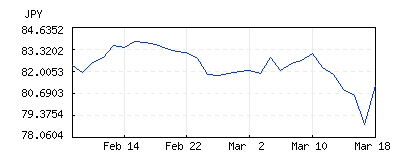 Graph 1 Graph 1