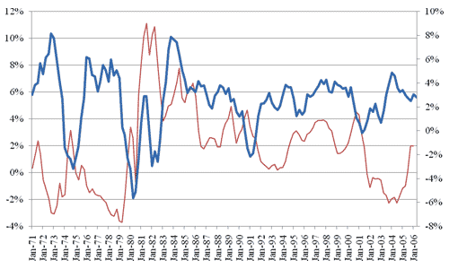 Figure 1 Figure 1