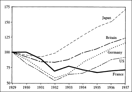 Figure 1. Inflation-Adjusted Industrial Output Figure 1. Inflation-Adjusted Industrial Output