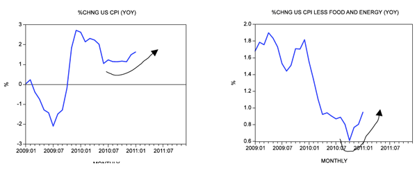 Chart 2 Chart 2