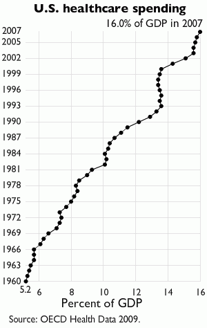 Figure 3 Figure 3