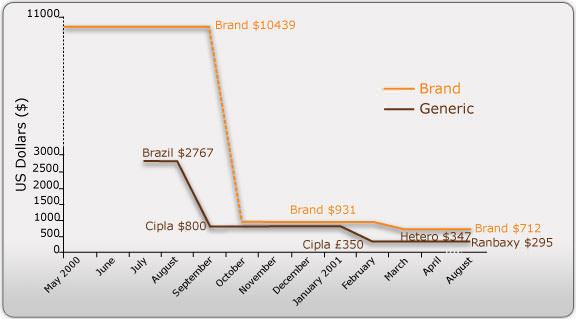 Figure 4 Figure 4