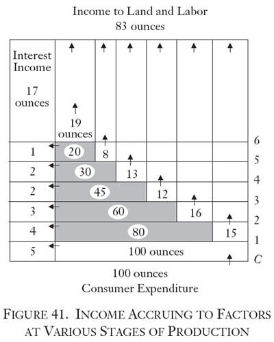 Chart 1 Chart 1