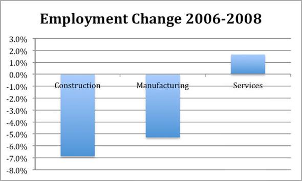 Figure 6 Figure 6