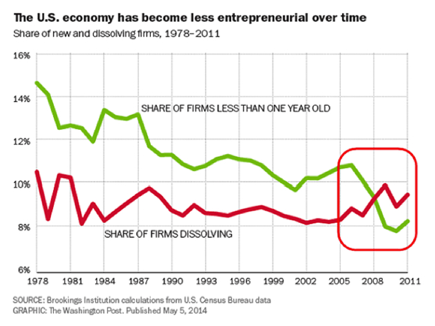 July 28 graph two_0.png