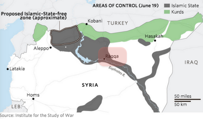 Kurds Positioning Kurds Positioning
