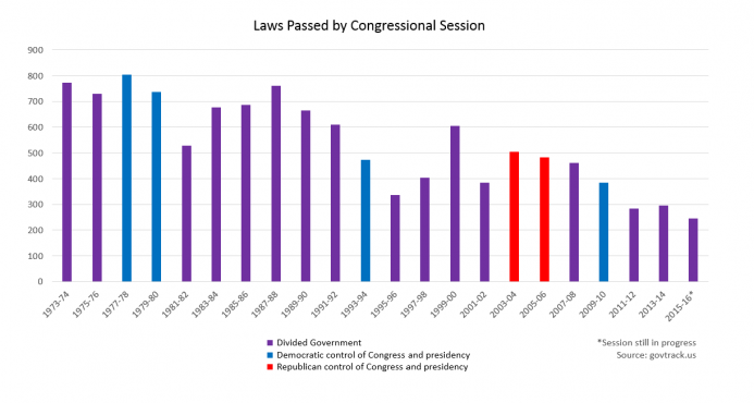 Laws Passed.png