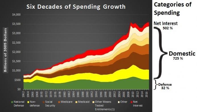 Mar-1-18-Spending-Categories1.jpg