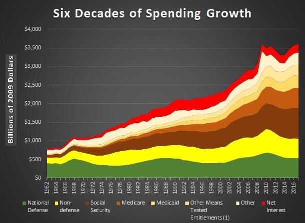 Mar-1-18-Spending-Growth.jpg