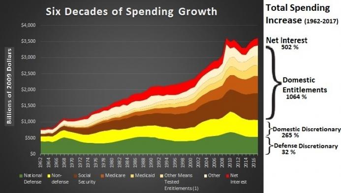 Mar-1-18-Spending-Pct-Changes.jpg