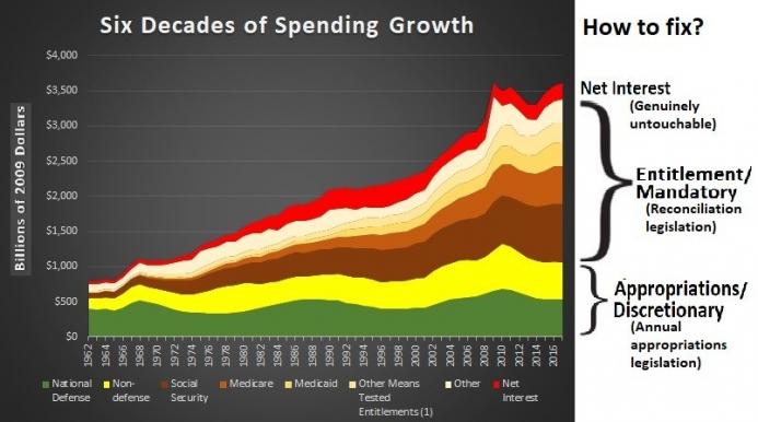Mar-1-18-Spending-Solution.jpg
