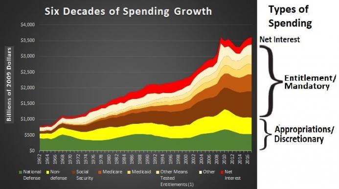 Mar-1-18-Spending-Types.jpg