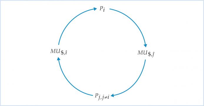 Figure 1 Figure 1