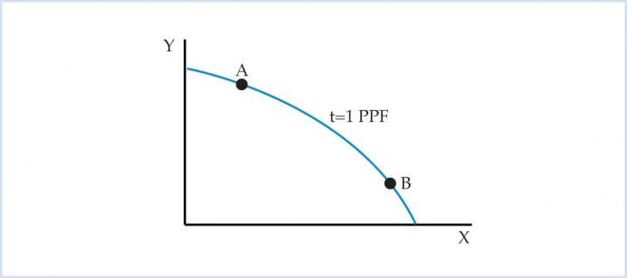 Figure 3 Figure 3