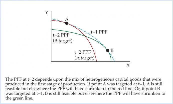 Figure 4 Figure 4