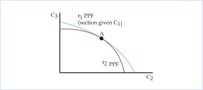 Figure 8 Figure 8